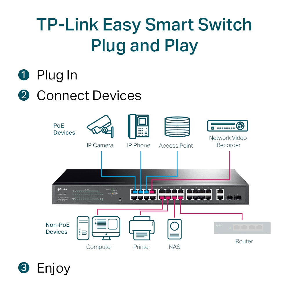 Comutator PoE TP-LINK TL-SG1428PE, 24x IEEE 802.3af/at