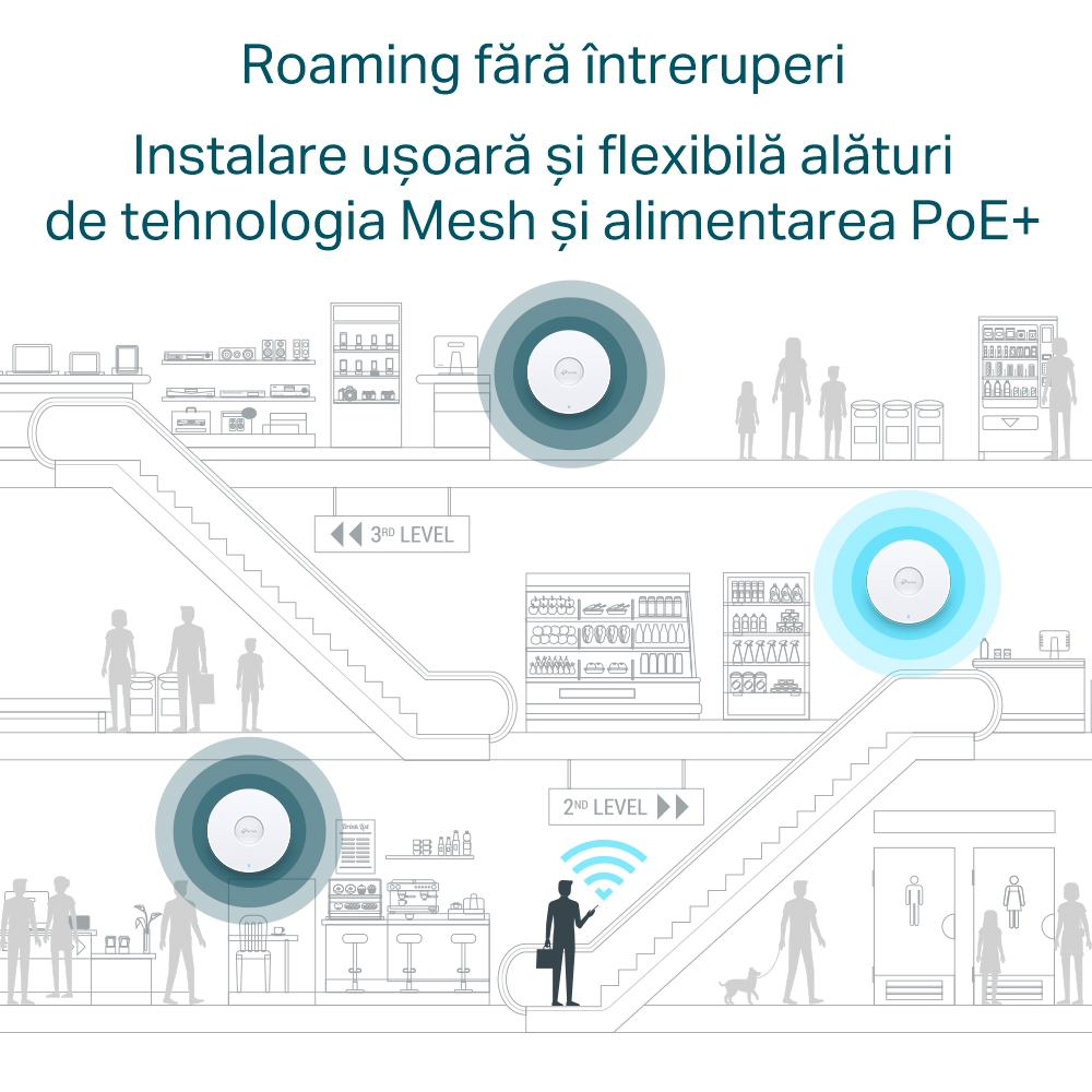 Punct de acces fără fir TP-LINK EAP650, 574 Mbps, 2402 Mbps, Alb
